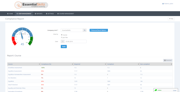 Compliance report