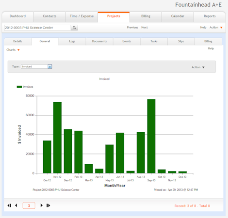 Custom project performance charts