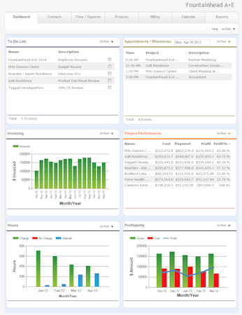 Customizable dashboard