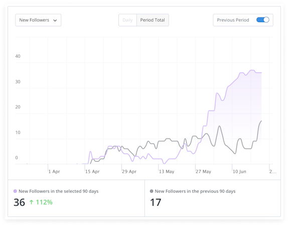 Social media analytics