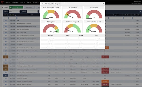 KPI