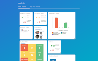 software oracle hcm cloud analytics