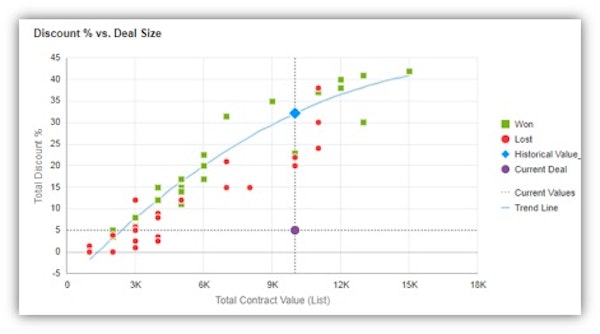 Deal Comparison