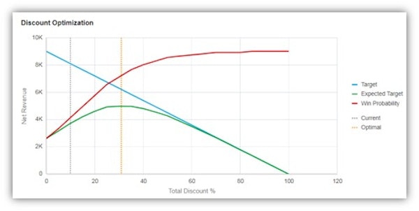Win probability