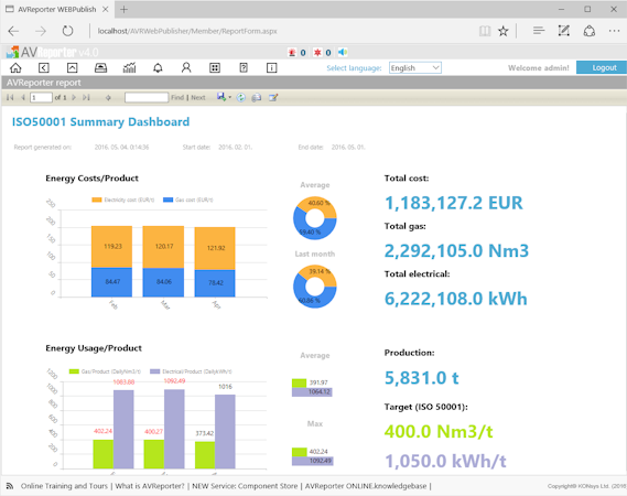Summary dashboard