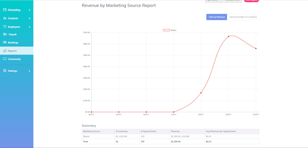 ZenMaid marketing source report