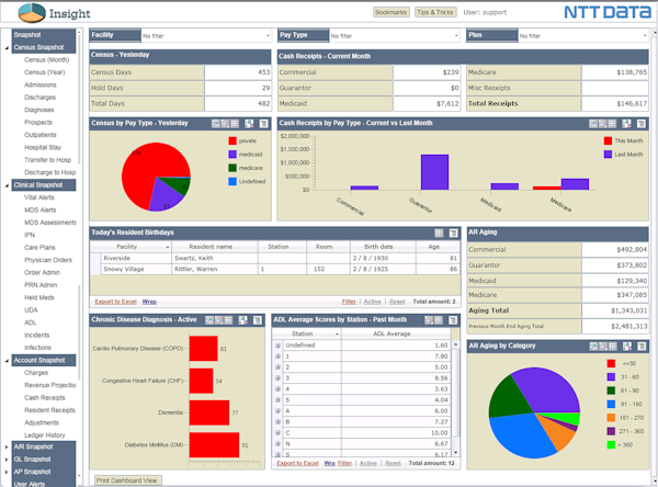 Census dashboard