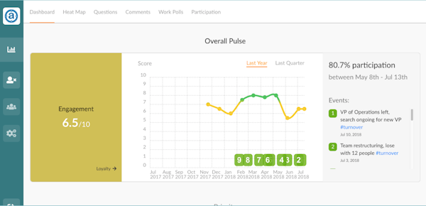 Track real-time employee engagement trends