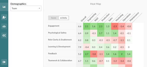 Segment by employee teams and demographics