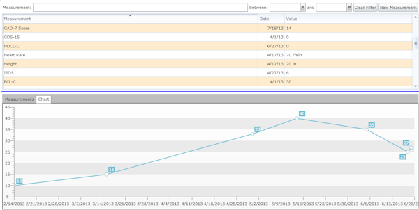 Track client treatment by outcome measurements