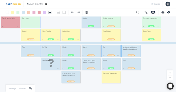 Visual product progress