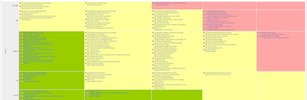 Task priority heatmap