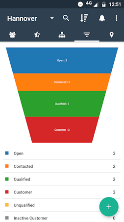 Sales pipeline