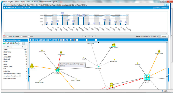 Email analytics