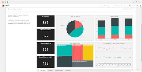 Reports and BI tools