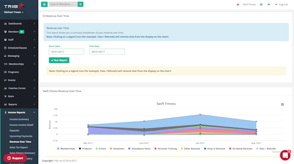 Revenue reporting