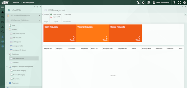 KPI management