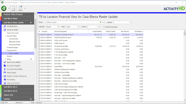Trial balance by location