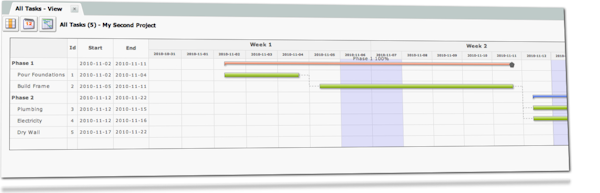 Gantt view