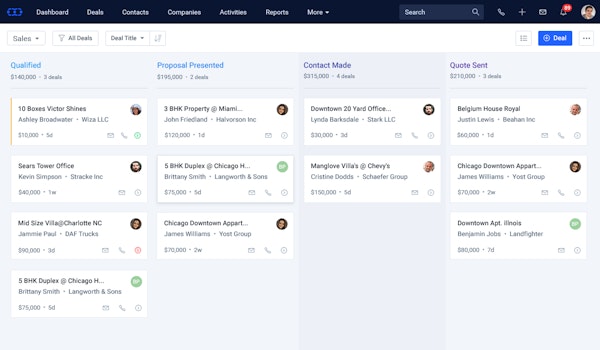 Deals dashboard