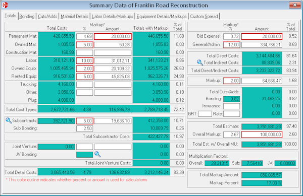 Summary of Job Costs & Markups