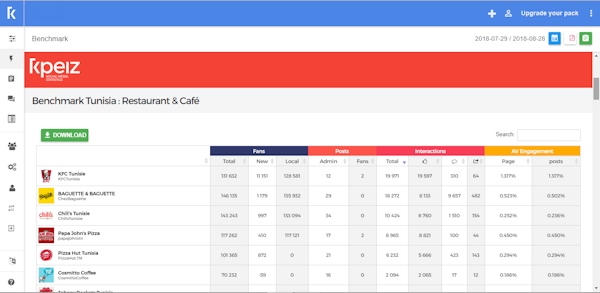 Benchmarking report