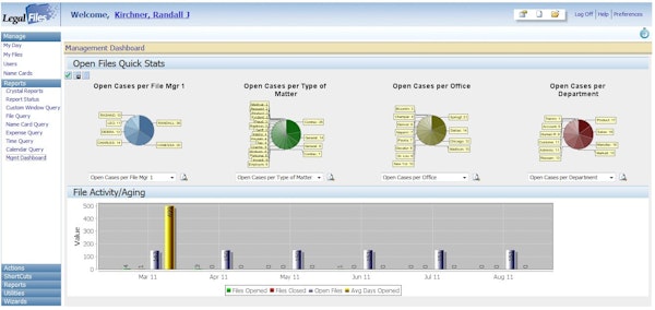 Management dashboard