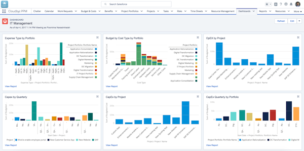 IT Management graphs