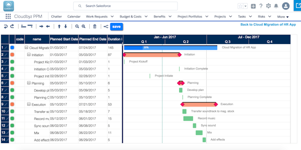 Gantt charts