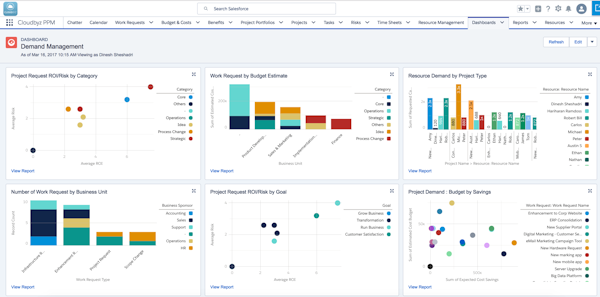 Demand management