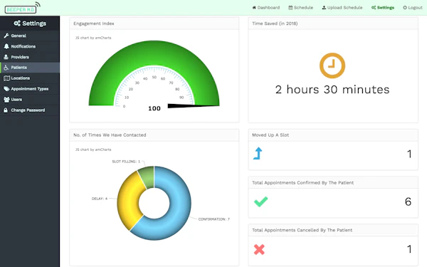 BeeperMD Software 2020 Reviews, Pricing & Demo