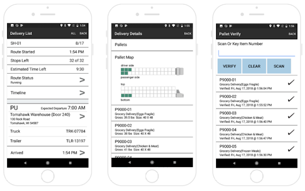 Delivery dashboard