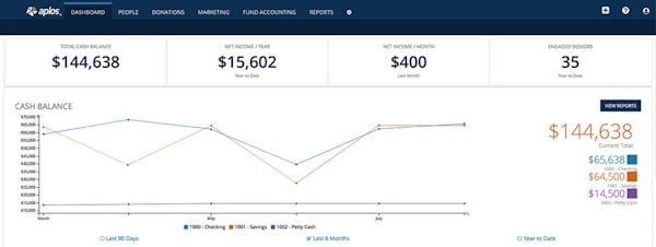 Cash balance