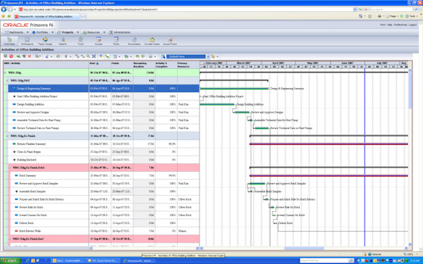 Oracle Primavera P6 Software 2020 Reviews Pricing And Demo 5249