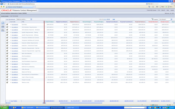 Cost control