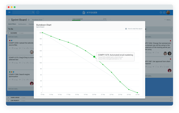 Hygger burndown charts