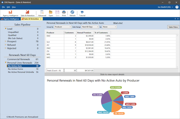 Sales and retention view