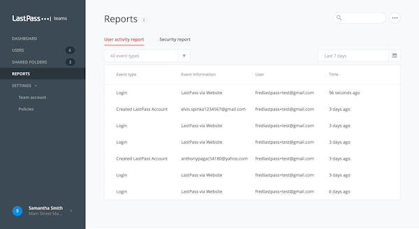 User activity report