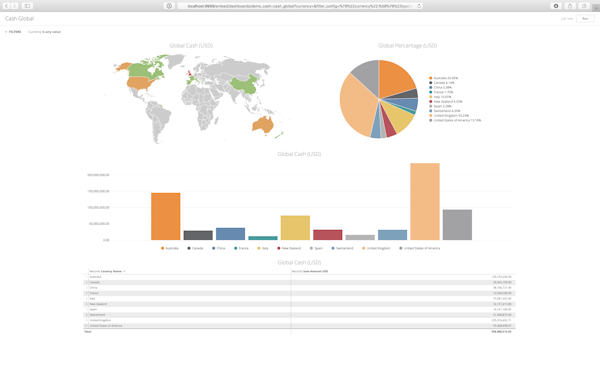 Analytics overview