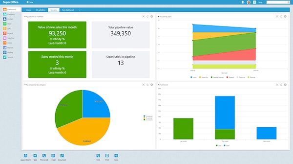 Sales dashboard