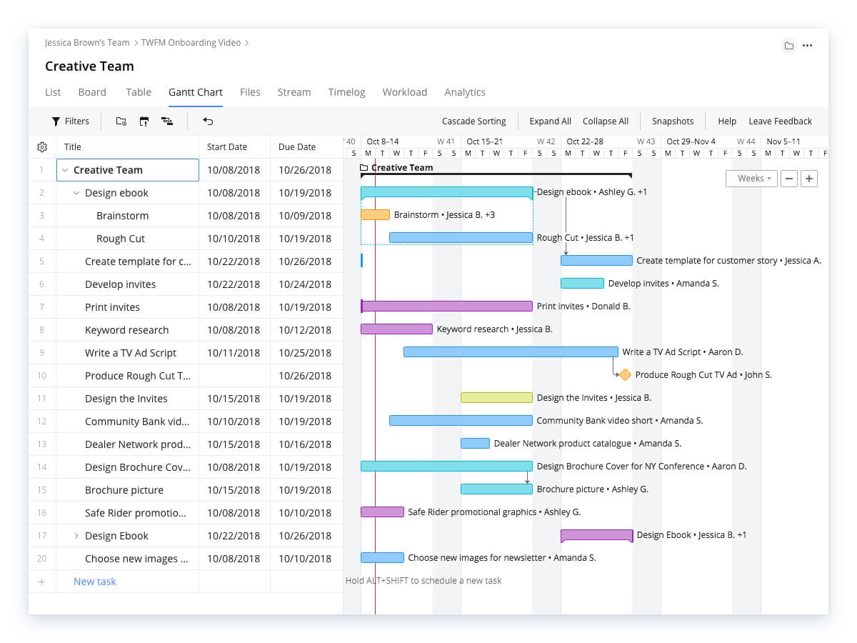 Wrike Software 2021 – Reviews, Preise & Live-Demos