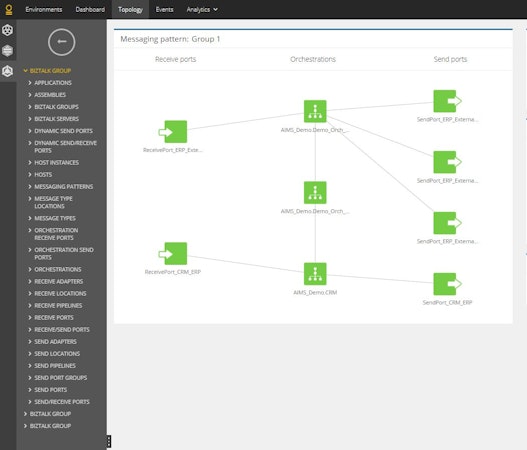Integrations