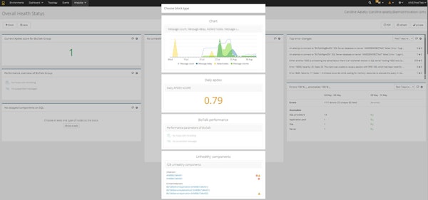 Dashboards