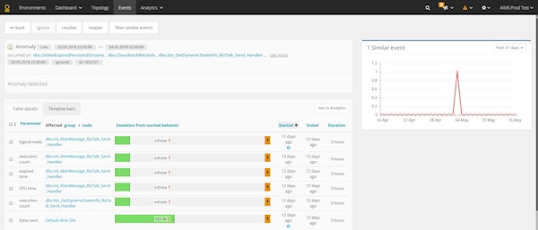 Predictive anomaly detection
