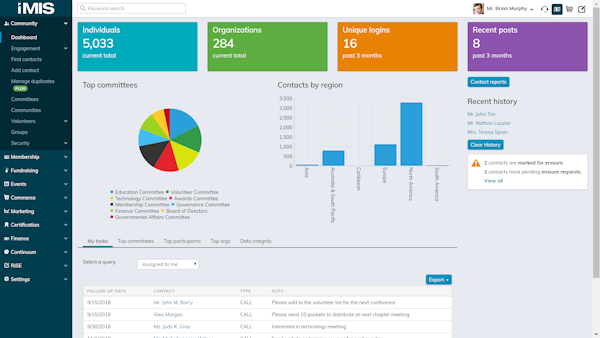 Community Dashboard
