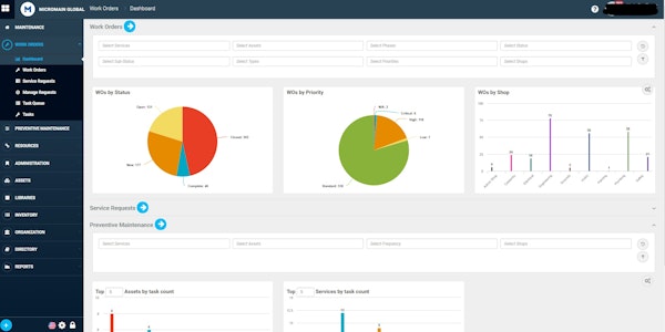 Advanced reporting charts