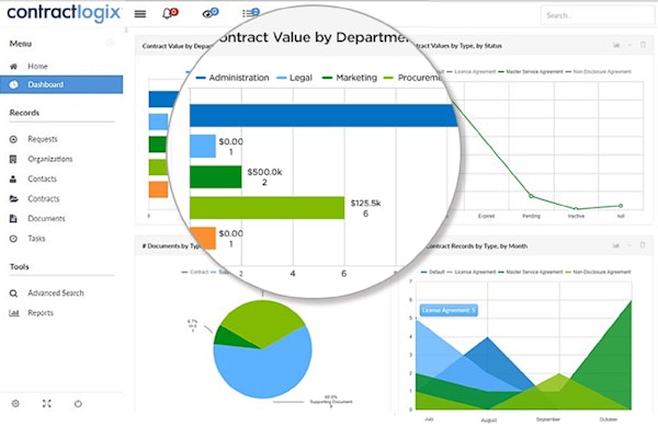 Interactive dashboards