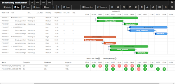 Production Scheduler