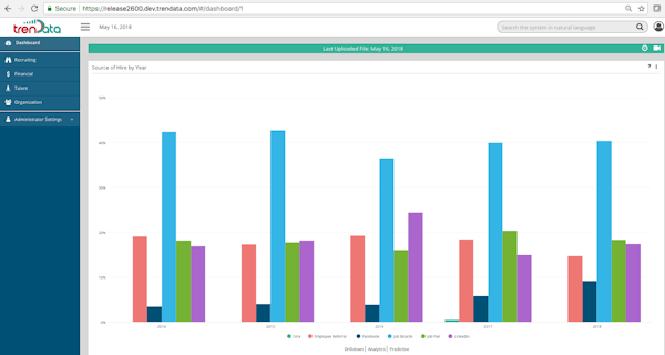 Hire source analysis