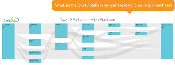 Paths